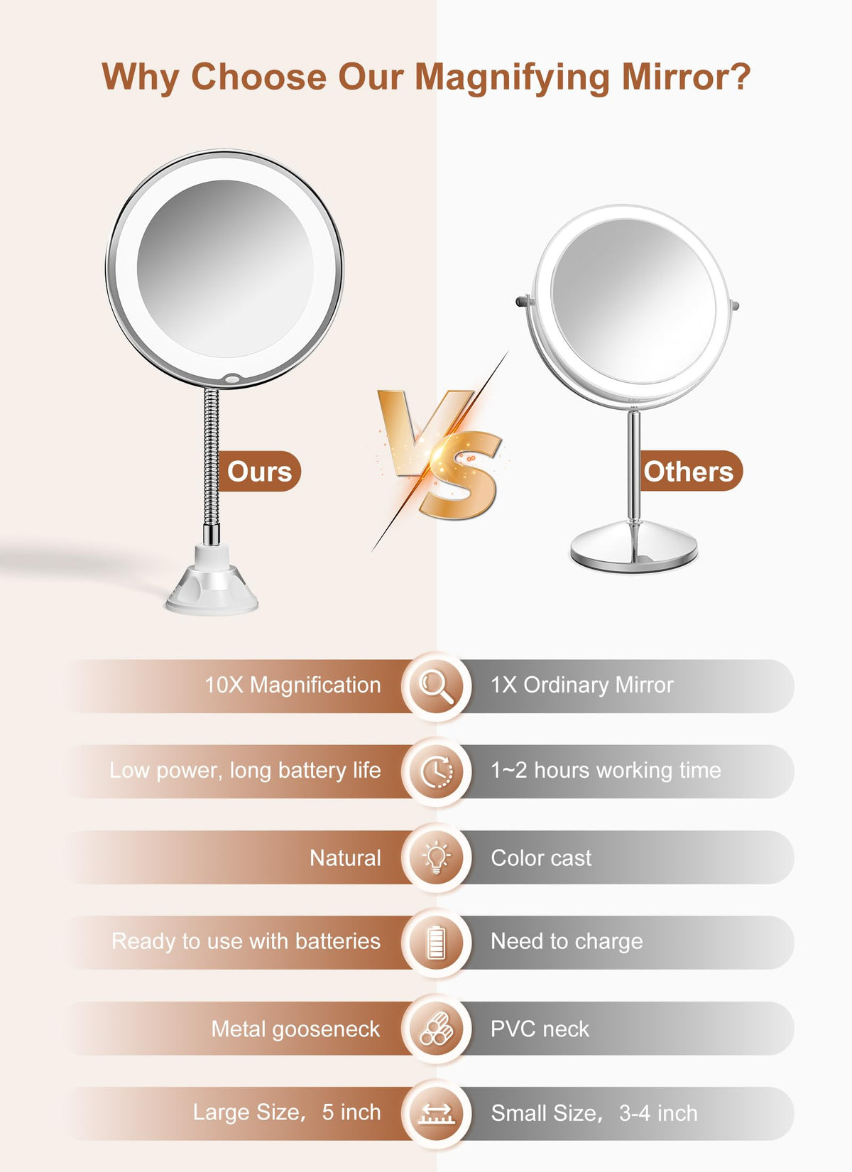 10x Magnifying Mirror with Light, Flexible Gooseneck Travel Make up Mirror | Wall Mount Mirror with Lights and Magnification, Battery Operated Cordless with Suction Cups for Bathroom Silver 1 Lighting