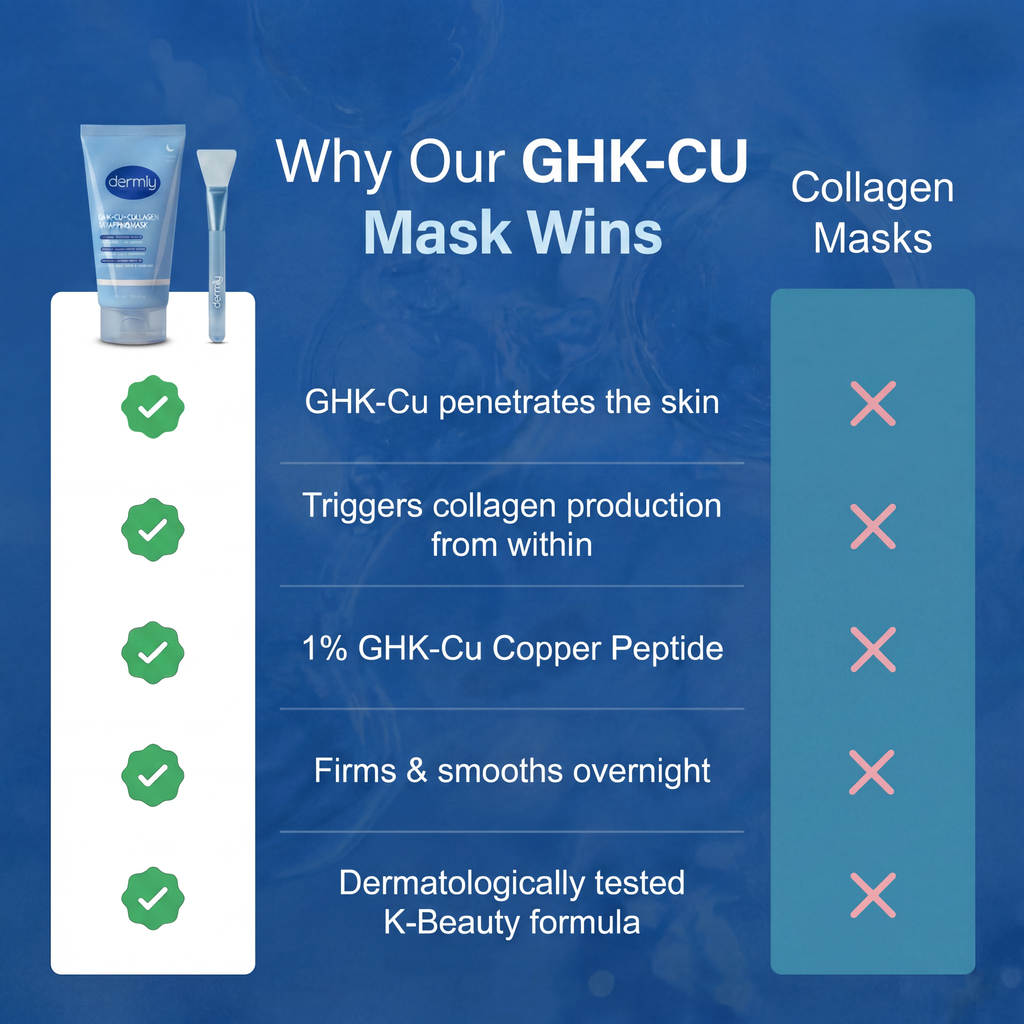 GHK-Cu + Collagen Wrapping Mask