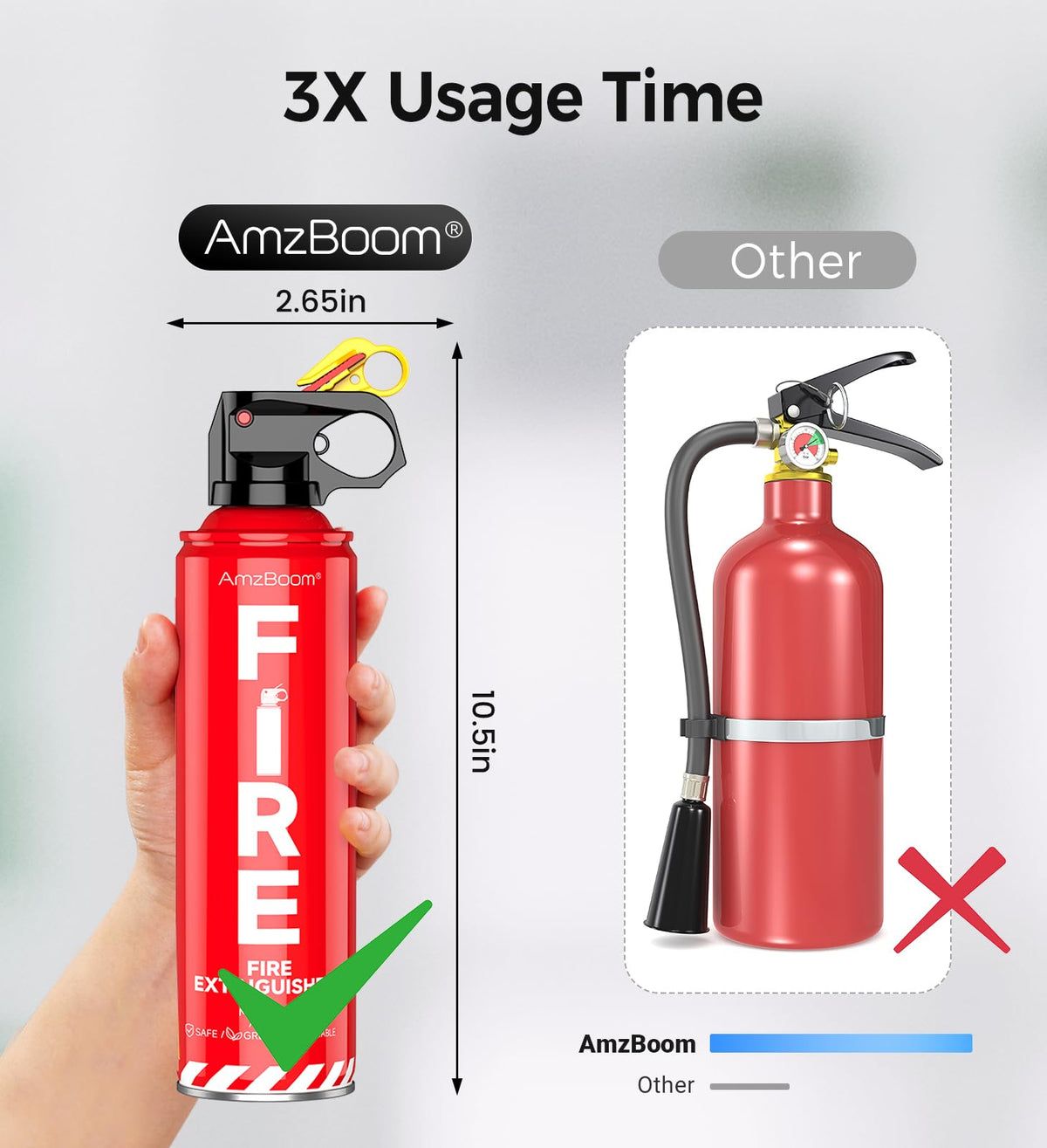 Fire Extinguisher for Home 1Pack, Kitchen, Car, and Grill,Compact Water-Based A, B, C, K Extinguisher with 6-Year Warranty and Easy Storage.