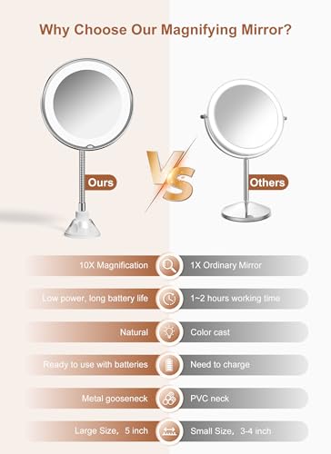 10x Magnifying Mirror with Light, Flexible Gooseneck Travel Make up Mirror | Wall Mount Mirror with Lights and Magnification, Battery Operated Cordless with Suction Cups for Bathroom Silver 1 Lighting